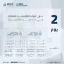 انتهاء مدة تسجيل العقارات في السجل العقاري لـ 20 حيًا في المنطقة الشرقية الخميس القادم