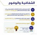مهلة التزام شركات الاتصالات بالشفافية في الباقات والعروض تنتهي اليوم