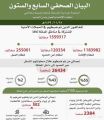الحملة الميدانية المشتركة تضبط 1559317 مخالفاً