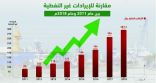 نمو الإيرادات غير النفطية في المملكة بنسبة 246 % خلال ثمانية أعوام