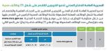 الدفاع المدني يدعو الخريجين الصحيين للتقدم على شغل سبع وظائف صحية