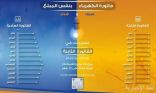 الشركة السعودية للكهرباء: “الفاتورة الثابتة” تسهل الدفع على المشترك وتنظم استهلاكه من الكهرباء