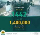وزارة العدل: مركز تدقيق الدعاوى ينجز 1.4 مليون عملية في عام