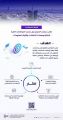 “هيئة الاتصالات” تعلن طرح وثيقة طلب مرئيات العموم حول تحديث المواصفات الفنية لأجهزة ومعدات الاتصالات وتقنية المعلومات