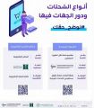 “هيئة الاتصالات” توضح حقوق مستفيدي الخدمات البريدية المتعلقة بالتجارة الإلكترونية