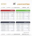 مؤشر سوق الأسهم السعودية يغلق منخفضاً عند مستوى 11485.94 نقطة
