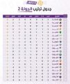 الوحدة مرشح لتجاوز الجبلين.. وهجر يواجه الكوكب