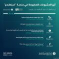 طرح 25 مشروعًا عبر منصة “استطلاع” لأخذ مرئيات العموم والقطاعين الحكومي والخاص