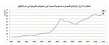 أرباح المصارف تسجل أعلى مستوى في تاريخها بوصولها إلى 43.7 مليار ريال خلال 2017