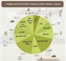 هيئة الإحصاء: 22.2 مليون طن كمية المخلفات بالمنشآت الاقتصادية الصناعية في المملكة خلال عام