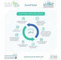 «منشآت» تودع مبالغ مبادرة استرداد للشركات الناشئة والجديدة المستحقة