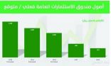 مؤشرات إيجابية للاقتصاد السعودي رغماً عن الحملات الإعلامية المغرضة