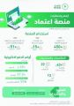 40 ألف أمر دفع عبر “اعتماد” خلال نوفمبر بقيمة 37.5 مليار ريال