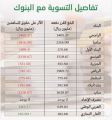البنوك تتوصل إلى تسوية مع «الزكاة والدخل» بقيمة 16.7 مليار ريال