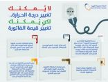 «فاتورة الكهرباء الثابتة».. ترحيب من المشتركين بميزانية مُحددة للكهرباء طوال العام