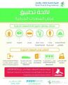 “الغذاء والدواء” تُلزم المطاعم والمقاهي بعرض السعرات الحرارية