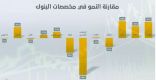إدارة المخاطر الائتمانية ودورها في الحد من القروض المتعثرة