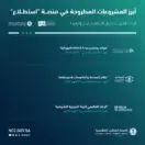 طرح 40 مشروعًا عبر منصة “استطلاع” لأخذ مرئيات العموم والقطاعين الحكومي والخاص