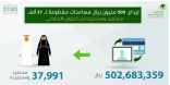 الضمان الاجتماعي يودع 500 مليون ريال لـ37 ألف مستفيد