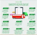 «النقد»: العمل بالوثيقة الموحدة للتأمين الإلزامي على المركبات المحدثة الشهر المقبل