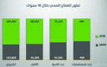 المملكة ترفع إنفاقها على الصحة لحماية الإنسان على أرضها