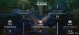مركز الملك سلمان للإغاثة يقدم خدمات صحية متنوعة ضمن منحة المملكة لخطة الاستجابة الإنسانية لليمن 2020م