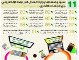وزارة العدل تفعّل الربط الإلكتروني مع 11 جهة حكومية