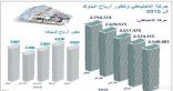 استمرار السحب من الاحتياطي العام وتراجع أرباح البنوك