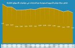 الاستثمارات الأجنبية تواصل تدفقها إلى السوق المالي السعودي