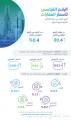 ارتفاع الرقم القياسي العام لأسعار العقارات للربع الثاني 0,4 %