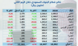 22.2 مليار ريال أرباح البنوك في ستة أشهر