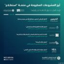 طرح 90 مشروعًا في منصة “استطلاع” لأخذ مرئيات العموم والقطاعين الحكومي والخاص