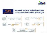 مبادرة لدعم أجور السعوديين في جميع المنشآت والوظائف لمدة سنتين