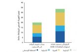 “كابسارك” يستكشف سبل الوصول لاستدامة التبريد وزيادة كفاءة المكيفات