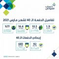 حساب المواطن: 1.9 مليار ريال لمستفيدي دفعة مارس