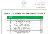 تأكيداً لما انفردت به «أبعاد الخفجي»: الأمانة تعلن أسماء الفائزين في عضوية المجلس البلدي