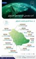 “هيئة الاتصالات” تكشف سرعات المشغلين وأداء أهم الألعاب وتطبيقات التواصل الاجتماعي في المملكة