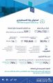 هيئة تقويم التعليم والتدريب تقيس رضا المستفيدين من اختباراتها المحوسبة