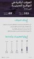 “الصناعة والثروة المعدنية” تنفِّذ 333 جولة على المواقع التعدينية خلال الشهر الماضي