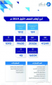 «اتحاد الملاك» يرفع مستوى جودة الخدمات للمتسوقين في أقدم أسواق الرياض