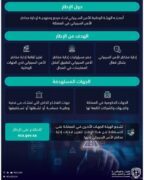 الهيئة الوطنية للأمن السيبراني تُصدر “الإطار الوطني لإدارة مخاطر الأمن السيبراني”