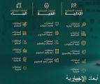 الهيئة السعودية للمقاولين تطلق منصة “الخدمات الاستشارية”