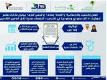 أربع جهات حكومية توقع مذكرة تفاهم لتوظيف 40 ألف سعودي في عشرة تخصصات صحية في القطاع الخاص