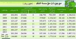 ارتفاع الموجودات الأجنبية للملكة يزيد الثقة في سياستها النقدية