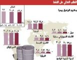 “برنت” يستقر دون 108 دولارات.. والذهب يتراجع