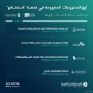 طرح 12 مشروعًا عبر منصة “استطلاع” لأخذ مرئيات العموم والقطاعين الحكومي والخاص