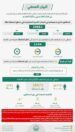 الحملات الميدانية المشتركة تضبط (20882) مخالفًا لأنظمة الإقامة والعمل وأمن الحدود في مناطق المملكة خلال أسبوع