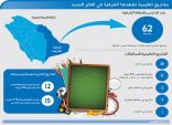 افتتاح وإنشاء 62 مدرسة بالشرقية العام المقبل