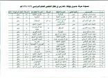 «أبعاد الخفجي» تنفرد بنشر حركة نقل مديري ووكلاء مدارس الخفجي للعام 1434هـ/1435هـ