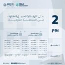 “هيئة العقار”: الخميس تنتهي مدة تسجيل العقارات لـ (108,290) قطعة عقارية في منطقتي مكة المكرمة والمدينة المنورة والمنطقة الشرقية